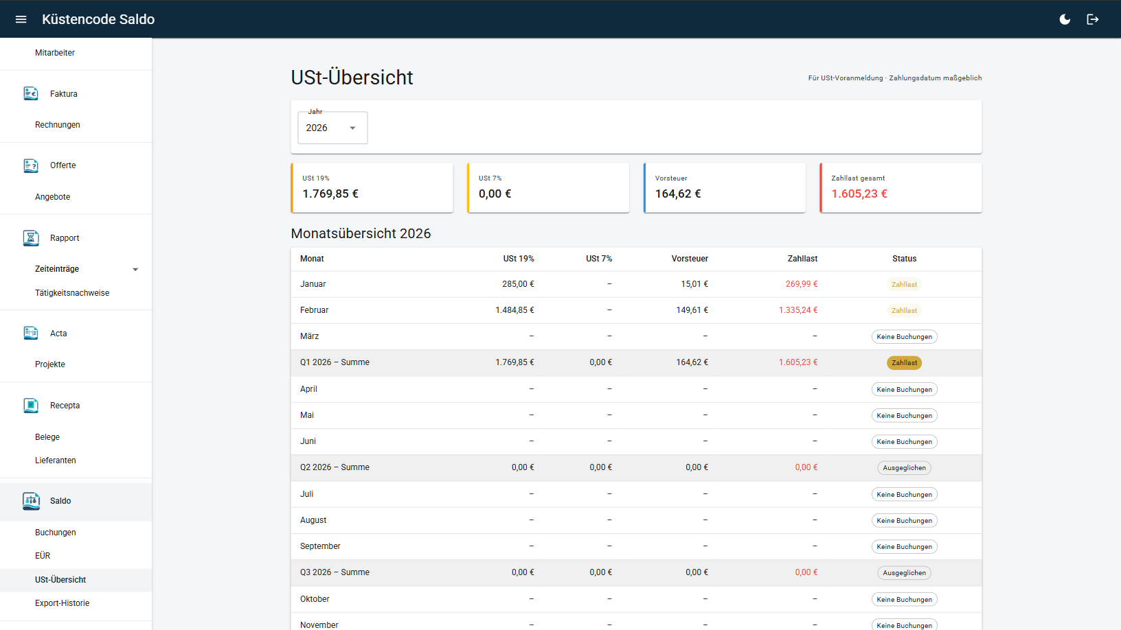 Saldo - Umsatzsteuer-Übersicht